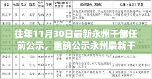 永州最新干部任前公示重磅更新,未来领导者一览(附时间)