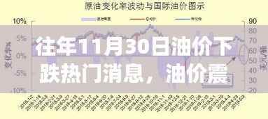 揭秘往年11月30日油价震荡下跌背后的能源风云内幕