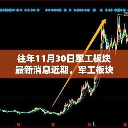 往年11月30日军工板块最新消息解析与追踪攻略,军工板块消息获取全攻略揭秘!