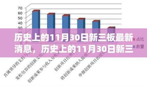 历史上的11月30日新三板市场要闻概览与最新消息回顾