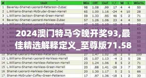 2024澳门特马今晚开奖93,最佳精选解释定义_至尊版71.585-3
