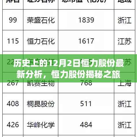 恒力股份揭秘之旅,最新分析与温馨的每日故事