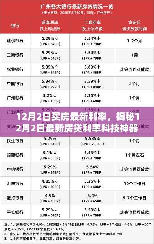 揭秘最新房贷利率科技神器，开启智慧购房新纪元，12月2日最新买房利率解析