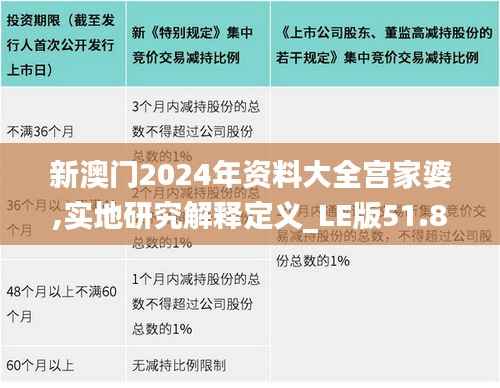 新澳门2024年资料大全宫家婆,实地研究解释定义_LE版51.892-7