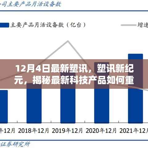 揭秘最新科技产品重塑生活,引领未来风潮——塑讯新纪元报道速递(12月4日)