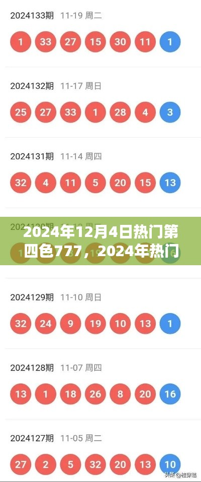 掌握热门第四色777攻略,成为技能达人