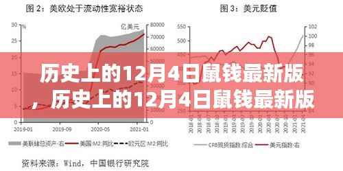 历史上的12月4日鼠钱最新版,深度解析与观点阐述
