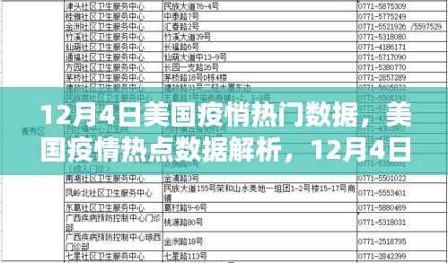 美国疫情热点数据解析，观察与观点阐述（12月4日）
