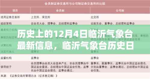 历史上的12月4日临沂气象台信息探索，气象数据一览无余