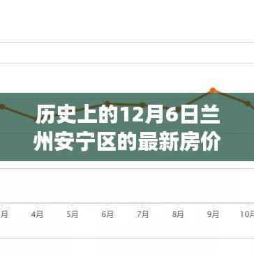 探寻兰州安宁区房价变迁史,历史脉络与最新房价背后的故事(12月6日最新数据)