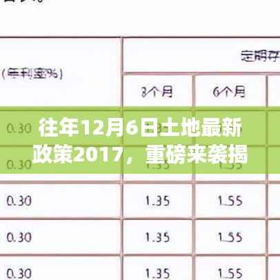 揭秘土地新纪元,重磅土地政策下的智能生活与高科技产品体验之旅(2017年)
