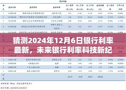 揭秘未来银行利率科技新纪元,揭秘银行利率预测器的科技魅力与极致体验,预测2024年银行利率走势。