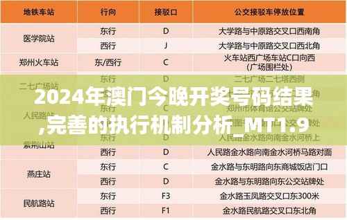 2024年澳门今晚开奖号码结果,完善的执行机制分析_MT1.932