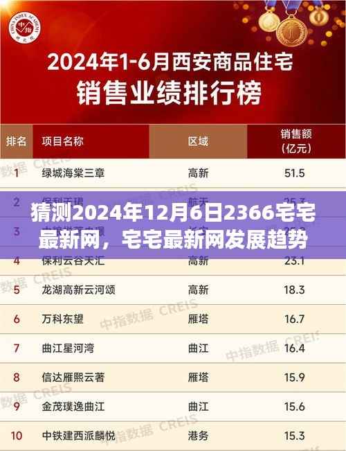 聚焦未来，预测宅宅最新网在2024年12月6日的发展趋势