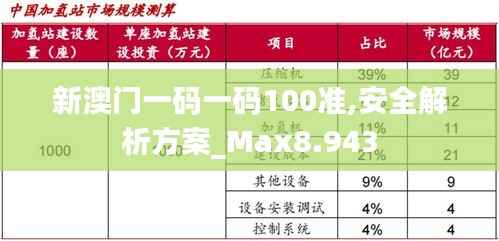 新澳门一码一码100准,安全解析方案_Max8.943