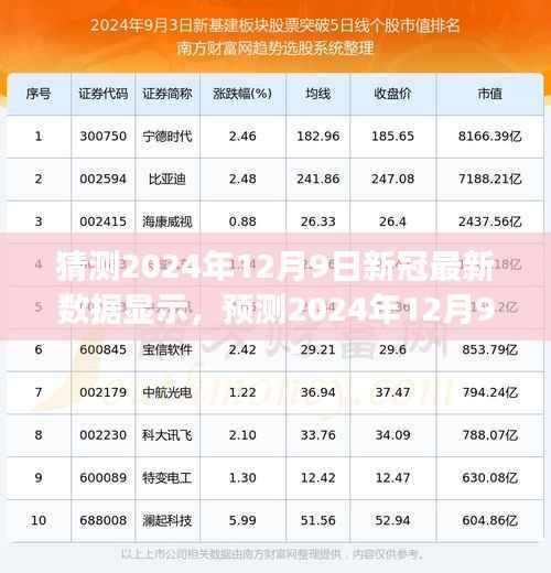 2024年12月9日新冠病毒数据预测报告,未来趋势分析与解读