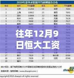 揭秘恒大工资等级表内幕，揭秘真相，你不可不知！