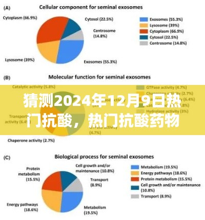 2024年抗酸药物展望,革新与影响揭秘