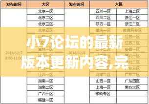 小7论坛的最新版本更新内容,完善的机制评估_终极版6.562