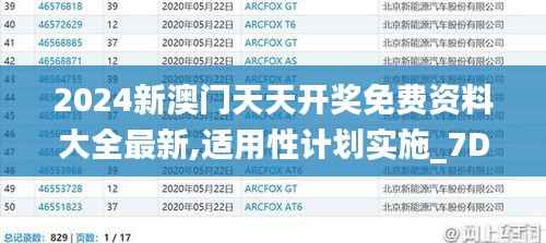 2024新澳门天天开奖免费资料大全最新,适用性计划实施_7DM13.691