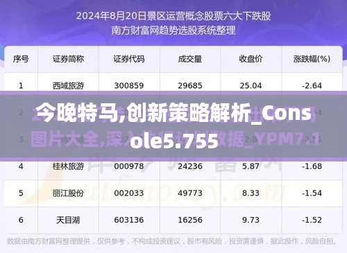 今晚特马,创新策略解析_Console5.755
