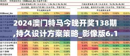 2024澳门特马今晚开奖138期,持久设计方案策略_影像版6.116
