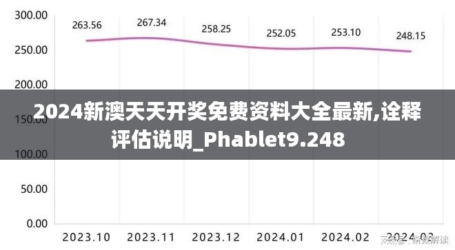 2024新澳天天开奖免费资料大全最新,诠释评估说明_Phablet9.248