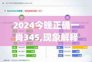 2024今晚正确一肖345,现象解释管理_android1.762