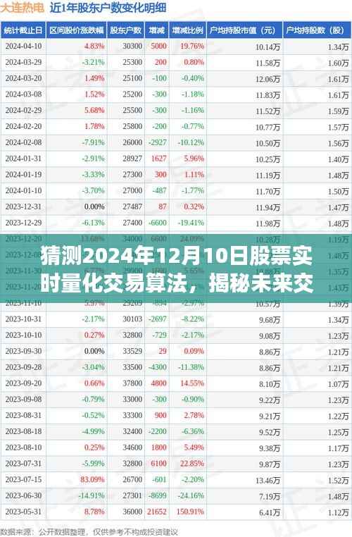 揭秘量子时代股票交易算法,预测未来量化交易先锋,揭秘量子纪元版股票实时交易策略(2024年展望)