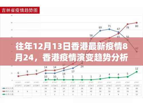 香港历年与最新疫情数据视角下的疫情演变趋势分析,以历年与最新疫情数据对比探讨疫情趋势的香港疫情分析文章。