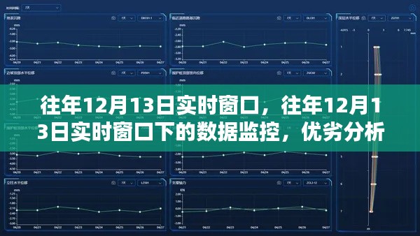 往年12月13日实时窗口的数据监控、优劣分析与影响