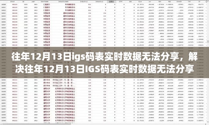 解决往年12月13日IGS码表实时数据无法分享问题，详细步骤指南（适用于初学者与进阶用户）