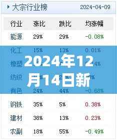 2024年12月14日新澳精准资料免费提供：提升公众认识的重要资源