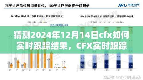 CFX实时跟踪预测指南，如何预测并跟踪CFX在特定日期的走势（以2024年12月14日为例）