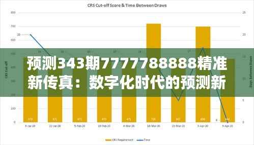 预测343期7777788888精准新传真:数字化时代的预测新趋势