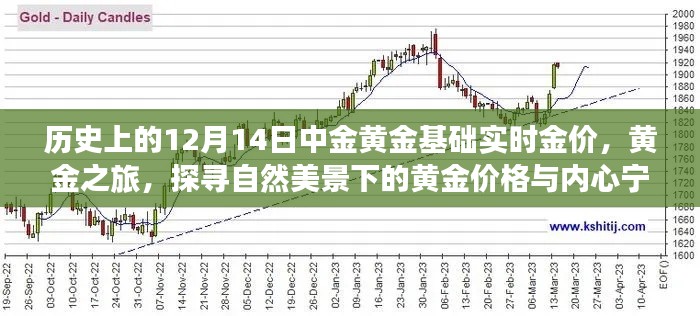 黄金之旅,探寻自然美景下的金价与内心宁静——历史上的黄金基础实时金价回顾(12月14日)
