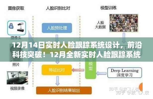 实时人脸跟踪系统设计重塑智能生活体验，前沿科技突破于12月的新突破