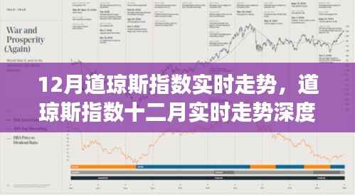深度解析，道琼斯指数十二月实时走势与市场走向透视观点碰撞