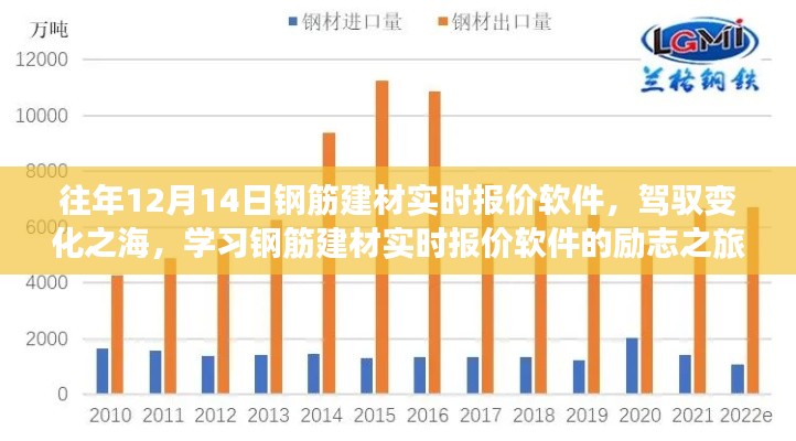 钢筋建材实时报价软件，驾驭市场变化，励志学习之旅