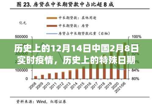 中国二月八日疫情实录,历史交汇点与实时疫情关注焦点