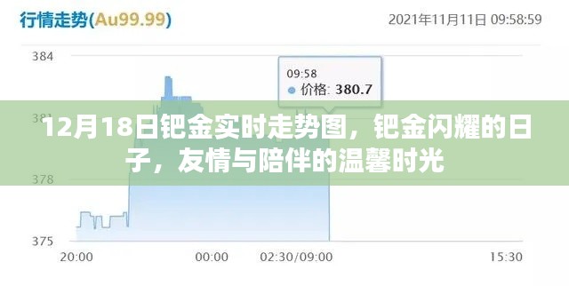 钯金闪耀与温馨时光,12月18日实时走势图及友情陪伴纪事