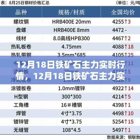 铁矿石主力实时行情详解及操作指南（入门与进阶）