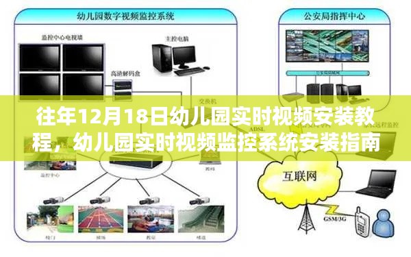 往年12月18日幼儿园实时视频监控系统安装教程与指南