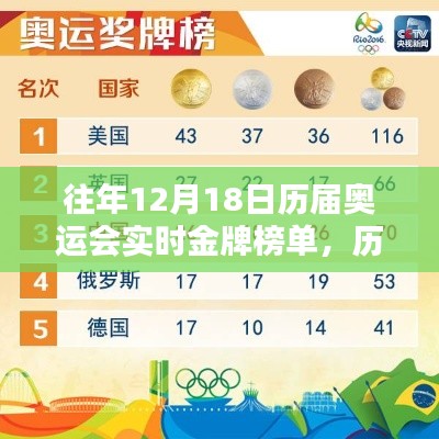 历年12月18日奥运会金牌榜回顾,荣耀时刻的盘点与解析
