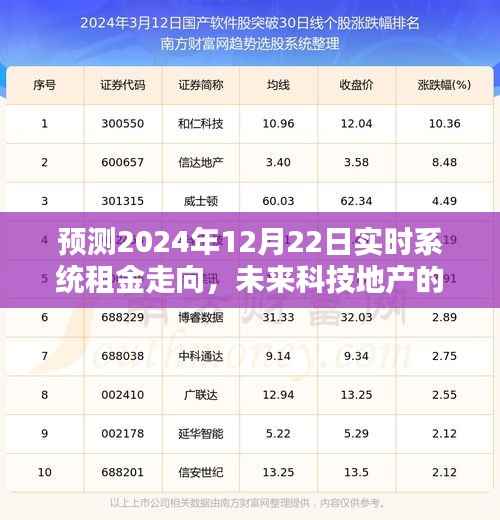 未来科技地产的新机遇与挑战，预测2024年实时系统租金走向分析