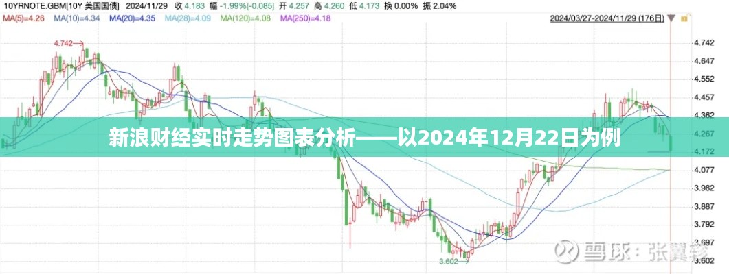 新浪财经实时走势图表分析,聚焦2024年12月22日数据动态