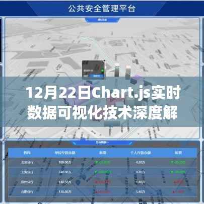 Chart.js实时数据可视化技术深度解析研讨会(日期,12月22日)