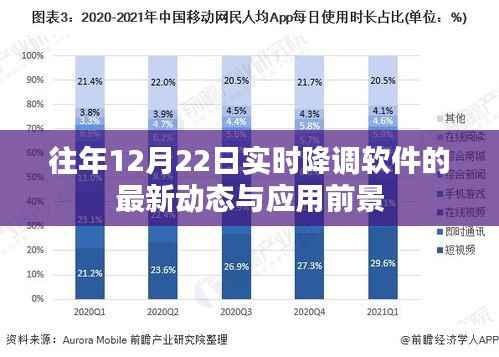 往年12月22日实时降调软件最新动态及前景展望