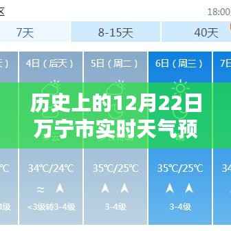 历史上的12月22日万宁市天气预报查询详解与未来15天预报指南——适合初学者与进阶用户参考