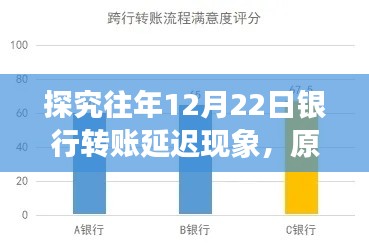 往年12月22日银行转账延迟现象深度解析,原因与观点探讨